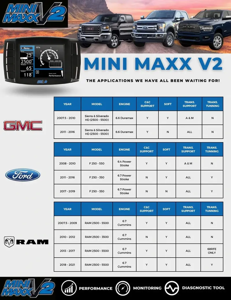 2008-2016 6.4L 6.7L Ford Powerstroke Mini Maxx Tuner-V2 | Dpf/Def/Egr Delete 2