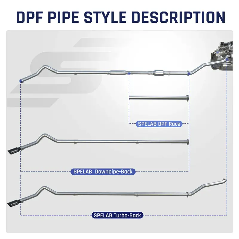 2017-2023 L5p 6.6L Duramax Dpf/Egr/Def Delete All-In-One Kit | Spelab 2