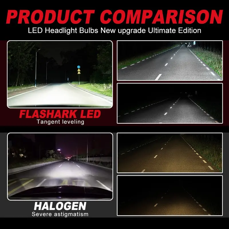 9005/Hb3 H4 H7 H11 H13 Led Headlight Bulbs 80W 6400Lm 6000K 2 Bulbs 5