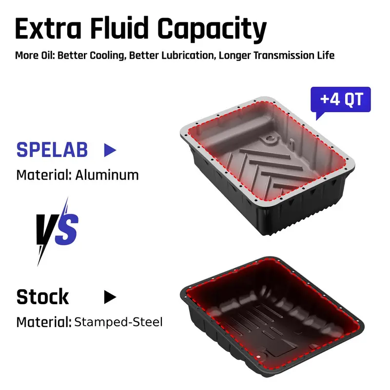 As69rc Transmission Pan For 2013-2024 Dodge Ram 2500/3500 6.7L | Spelab 2