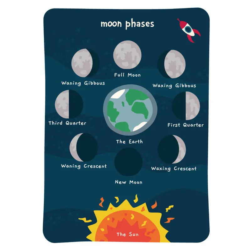 Babipur Moon Phases Art Print 1