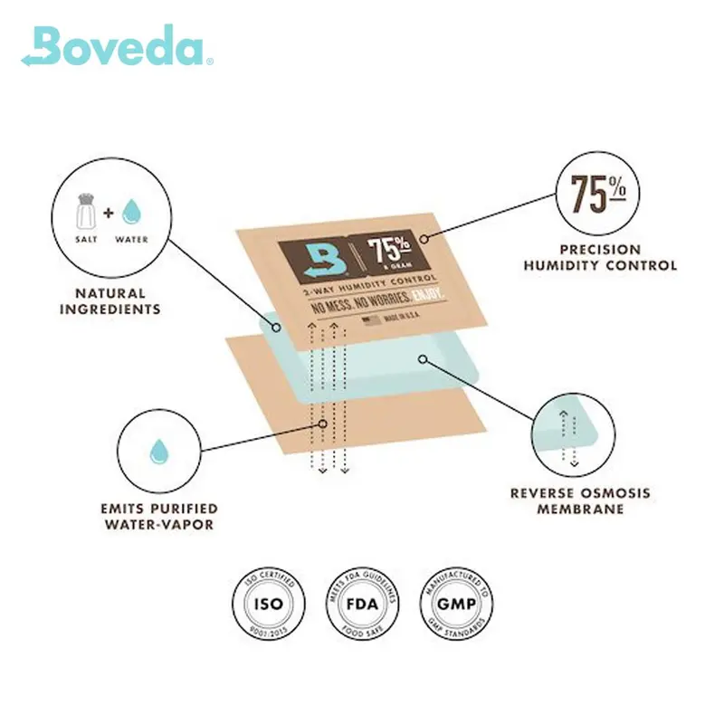 Boveda 62% - 67G Humidity Pack For Cigars & Loose Tobacco 2