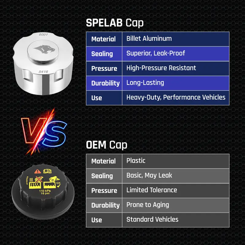 Coolant Reservoir For 2011-2019 Ford 6.7L Powerstroke Coolant Overflow Tank | Spelab 3