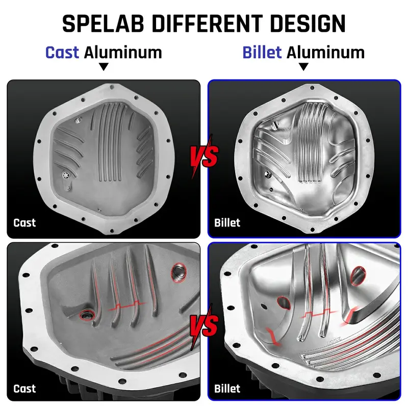Differential Cover For Ford F250/F350 Super Duty (1999–2024)|Spelab 5