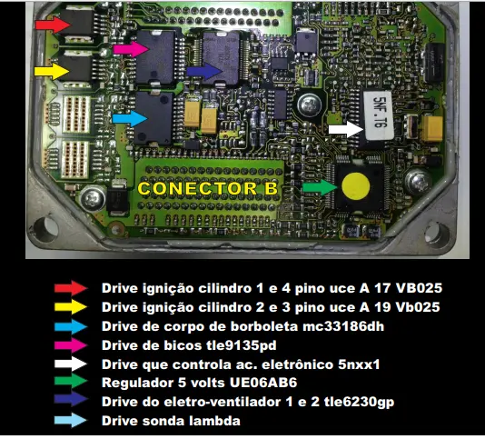 Ecu Schematic Circuit Diagrams+Ecu Tuning Manuals+Ecu Pinouts+Ecu Block Diagrams 1