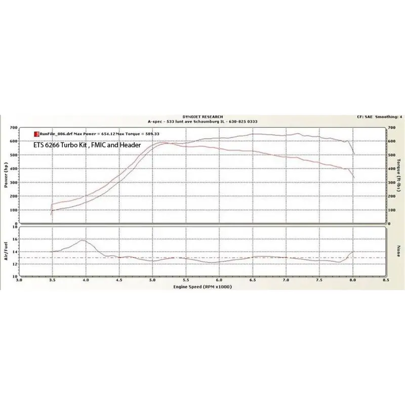 Ets 04-07 Subaru Sti 3-Bolt Rotated Turbo Kit 3