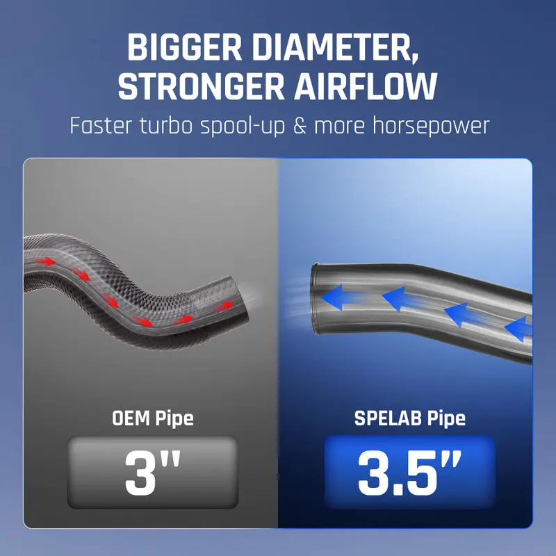 Intercooler Pipe Kit For 2010-2012 Dodge Ram 2500/3500 6.7L Diesel | Spelab 2