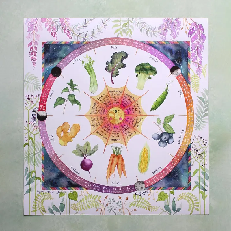 Moon Phase Studio 'Moon Medicine' Lunar Planting Artwork Print 1