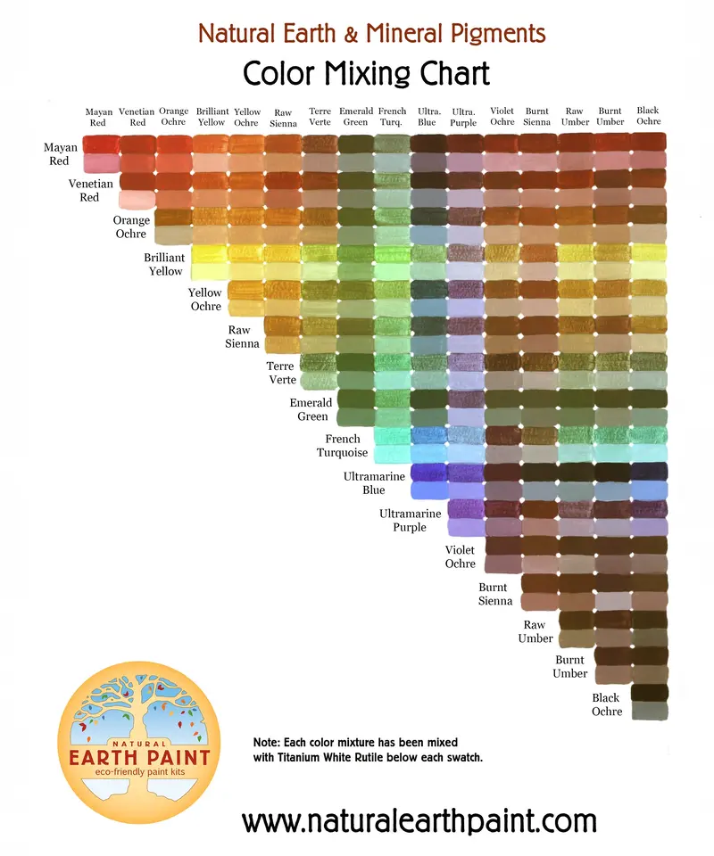 Natural Earth Paint™ Colour Mixing Chart 1