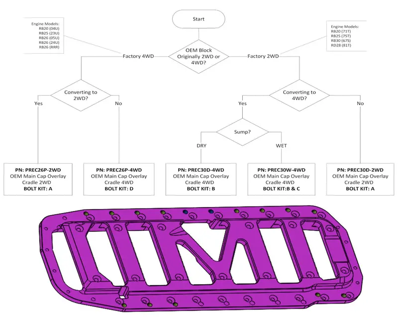 Platinum Racing Products Rb25/26 4Wd Block Brace Only 4