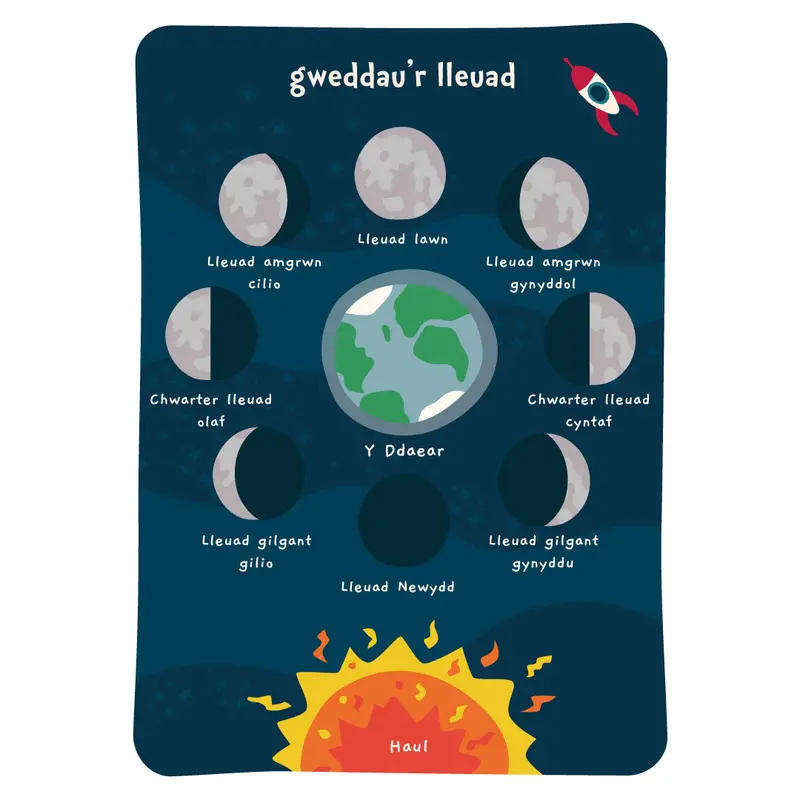 Print Celf Gweddau'r Lleuad Babipur Cymraeg 1