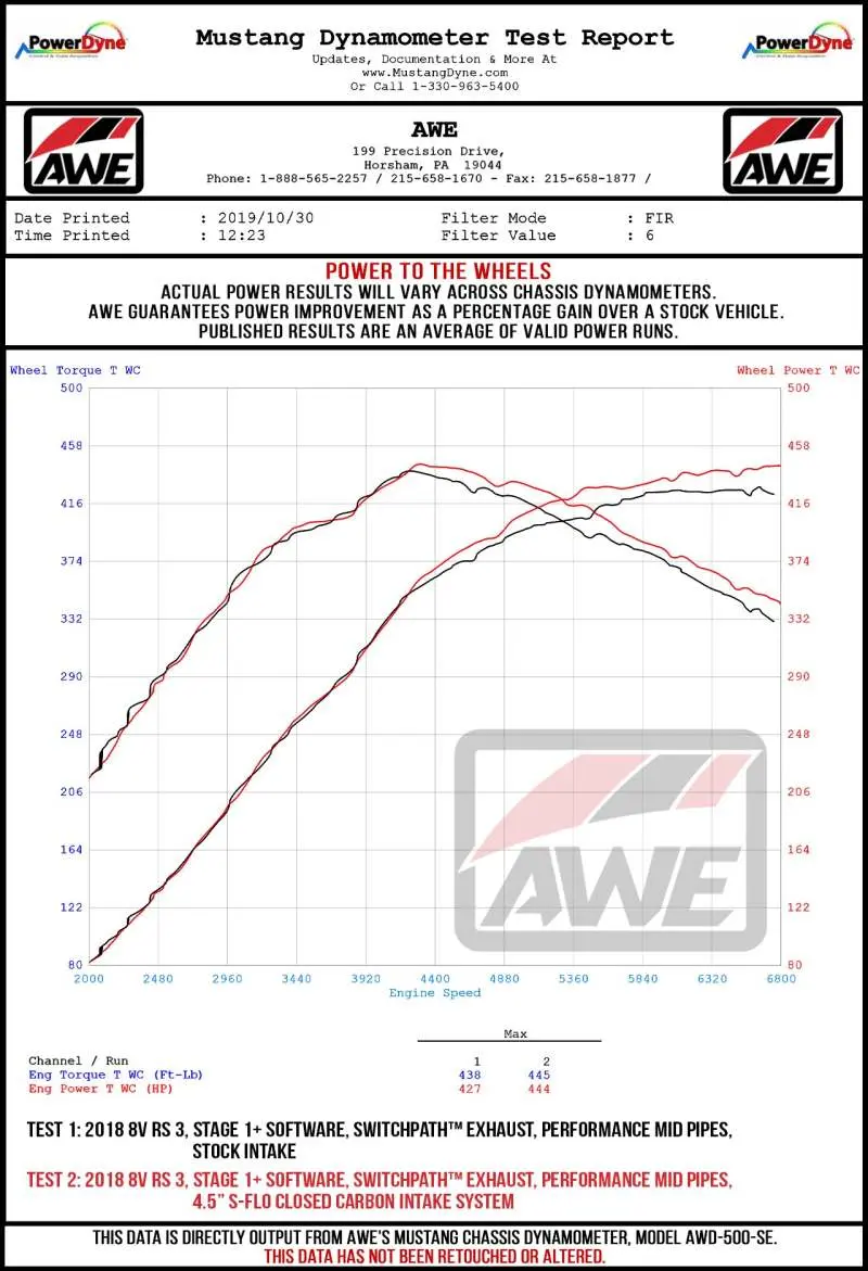 Awe Tuning S-Flo Turbo Inlet Coupler For Audi Rs3 And Tt Rs – 4.5-Inch To 4-Inch Transition 2