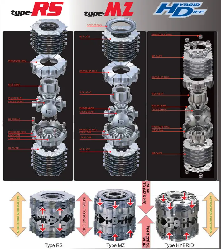 Cusco Type Rs Limited-Slip Differential – 60% Lock, Pre-Set 1.5-Way & 2-Way Configurations (55/20 & 55/55), Initial Torque 8–10 Kg·M – Compatible With Scion Frs / Subaru Brz (Specify Cam Setup) 1