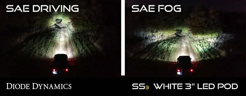 Diode Dynamics Ss3 Max Type Ft Kit Abl - Yellow Sae Fog 2
